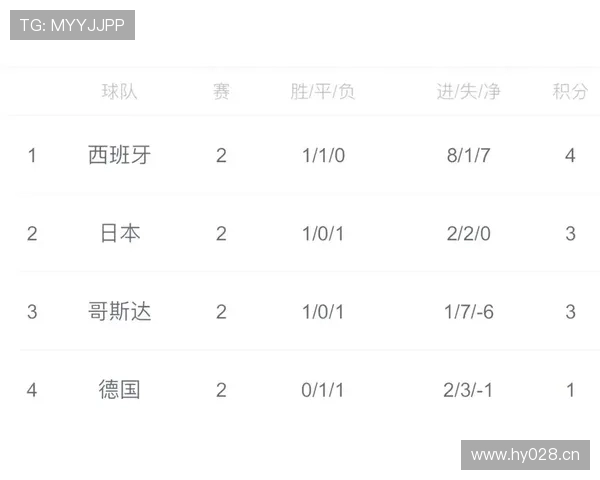 欧洲区预选赛进入白热化阶段，球队争夺世界杯名额的竞争力度持续增强