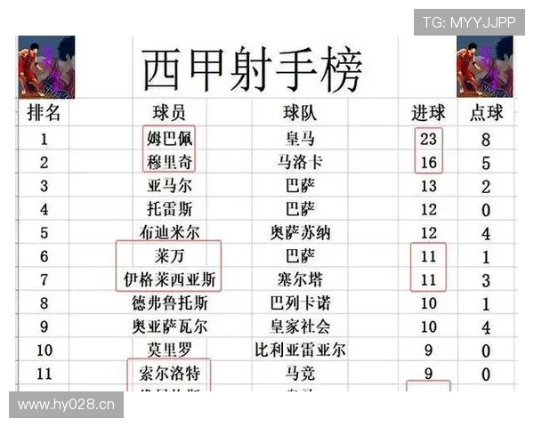 西甲积分榜 西甲积分榜