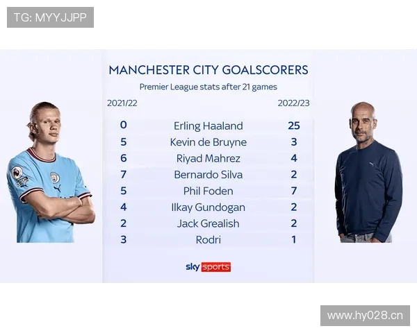 曼城王朝地位是否动摇：赛季统治力变化，竞争格局面临调整