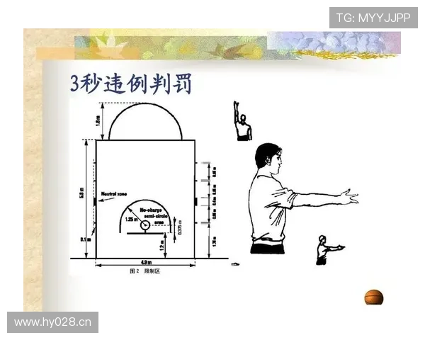 篮球干扰球规则解析：如何界定是否违规