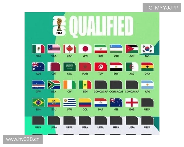 乌兹别克斯坦冲击2026世界杯：出线前景与阵容预测分析